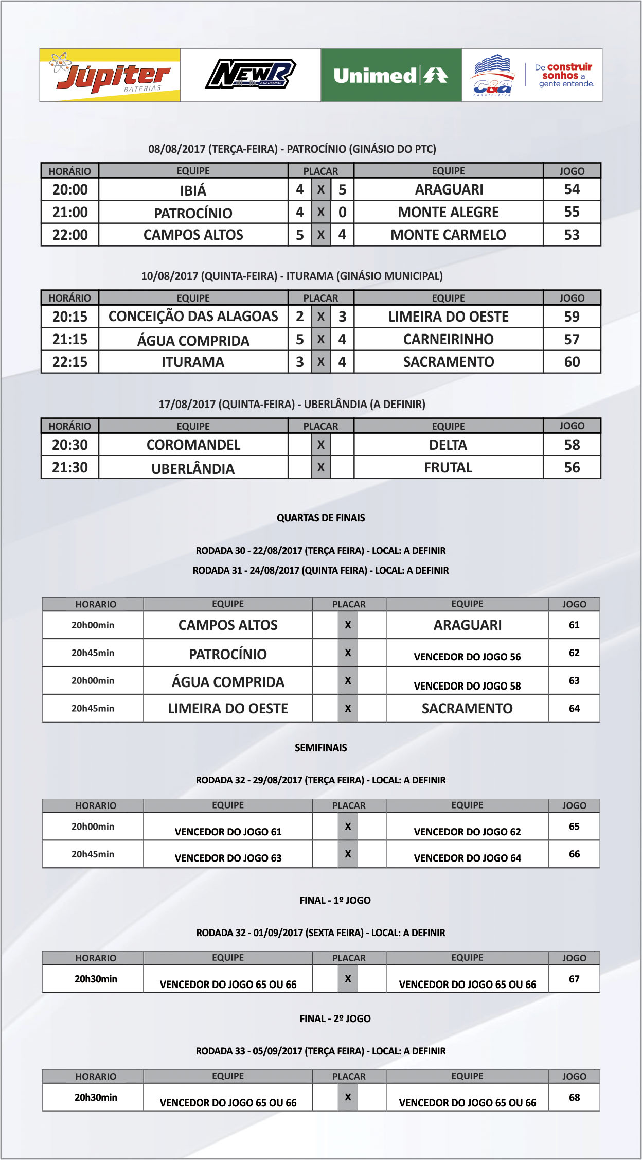 Classificação Fase Final