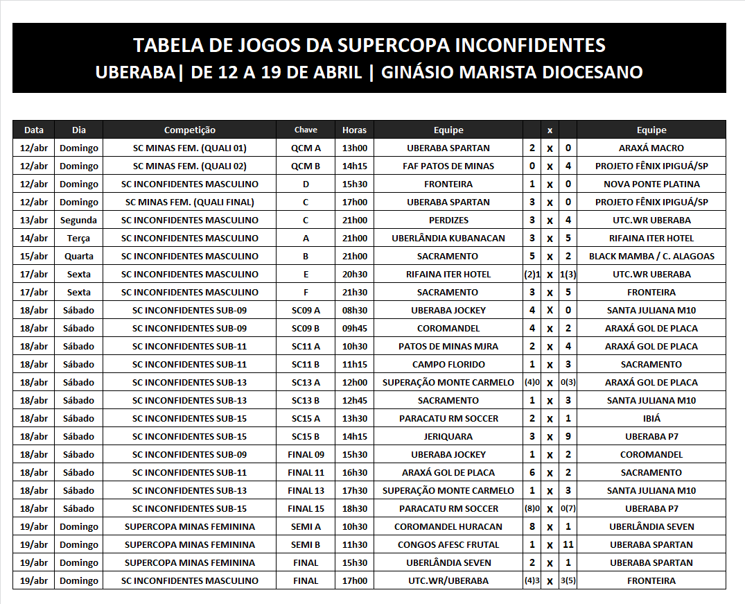 Tabela SC 05